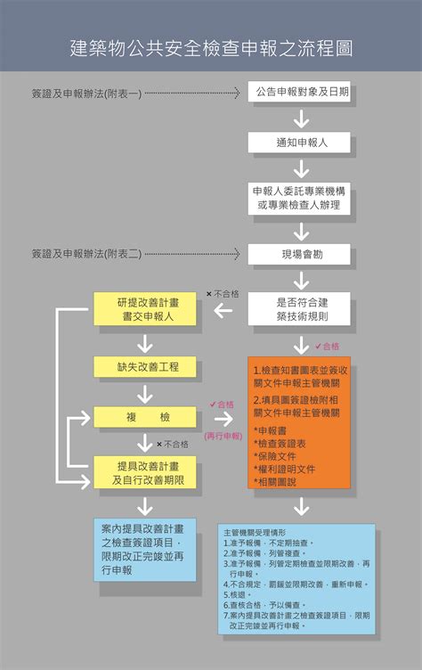 室內通道寬度|原有合法建築物公共安全改善辦法§18